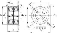 角接觸球軸承單元 ZKLR1244-2RS, 雙向，螺釘安裝，兩側唇密封